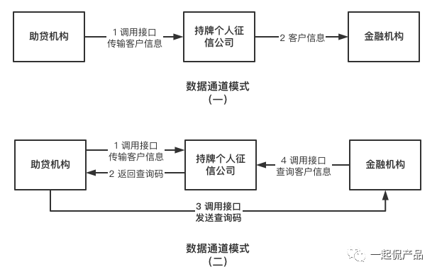 再谈“断直连”——政策、方案与不确定问题